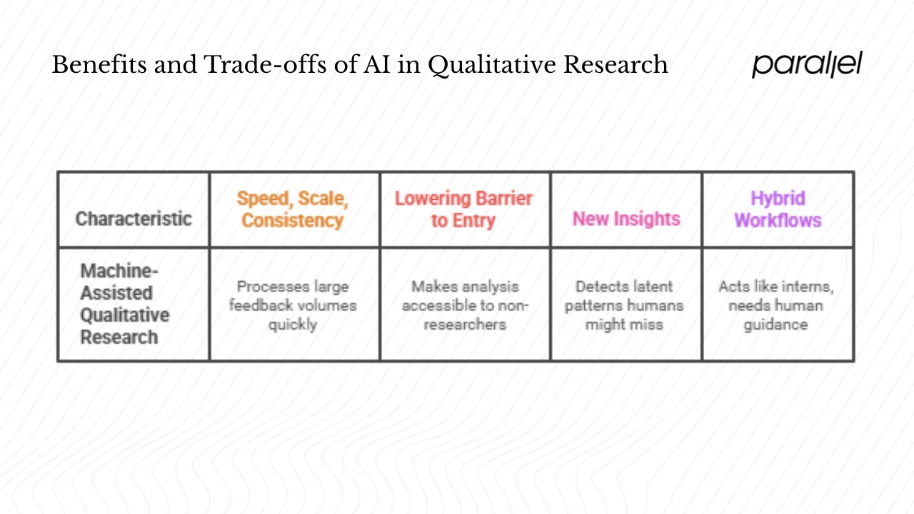 Benefits and trade‑offs