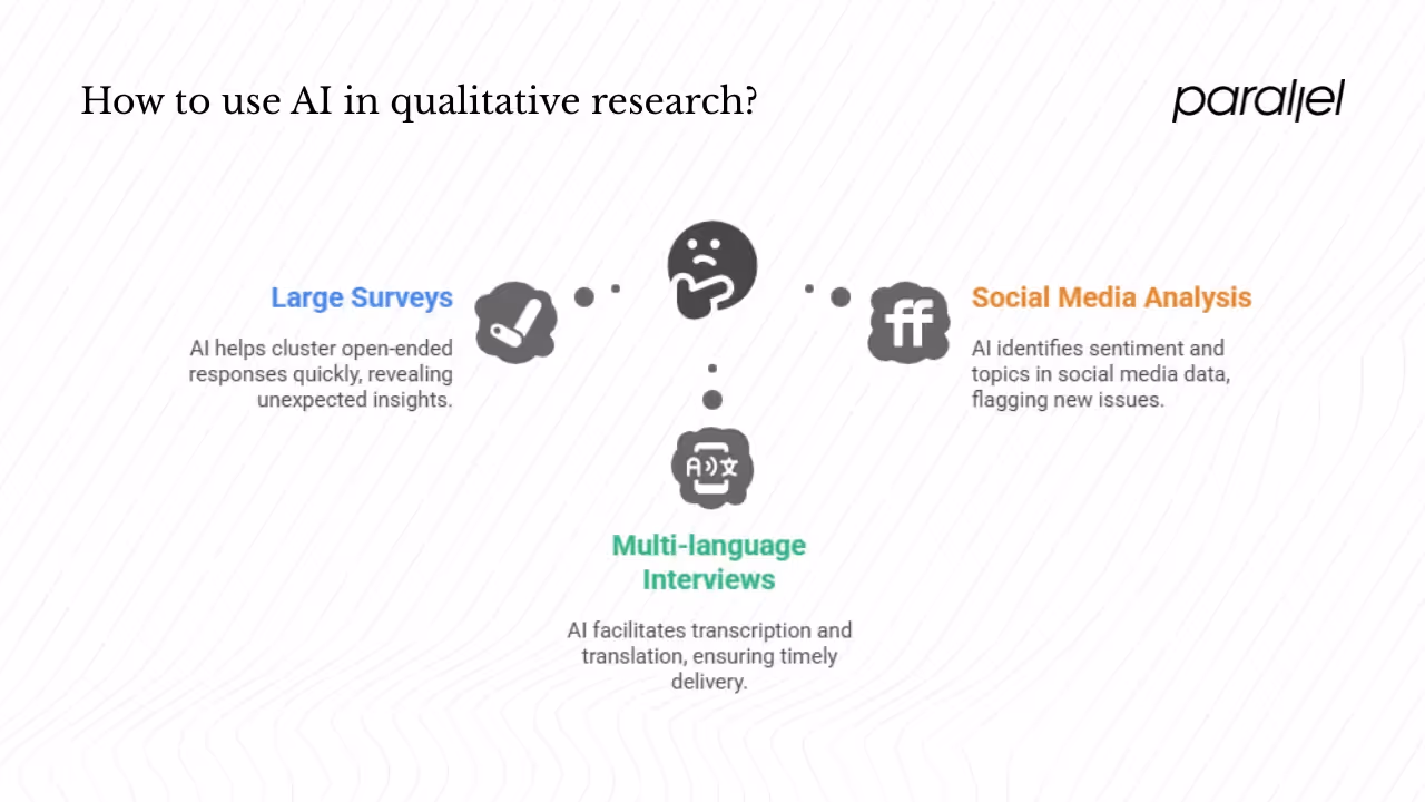 Use cases and strategic implications