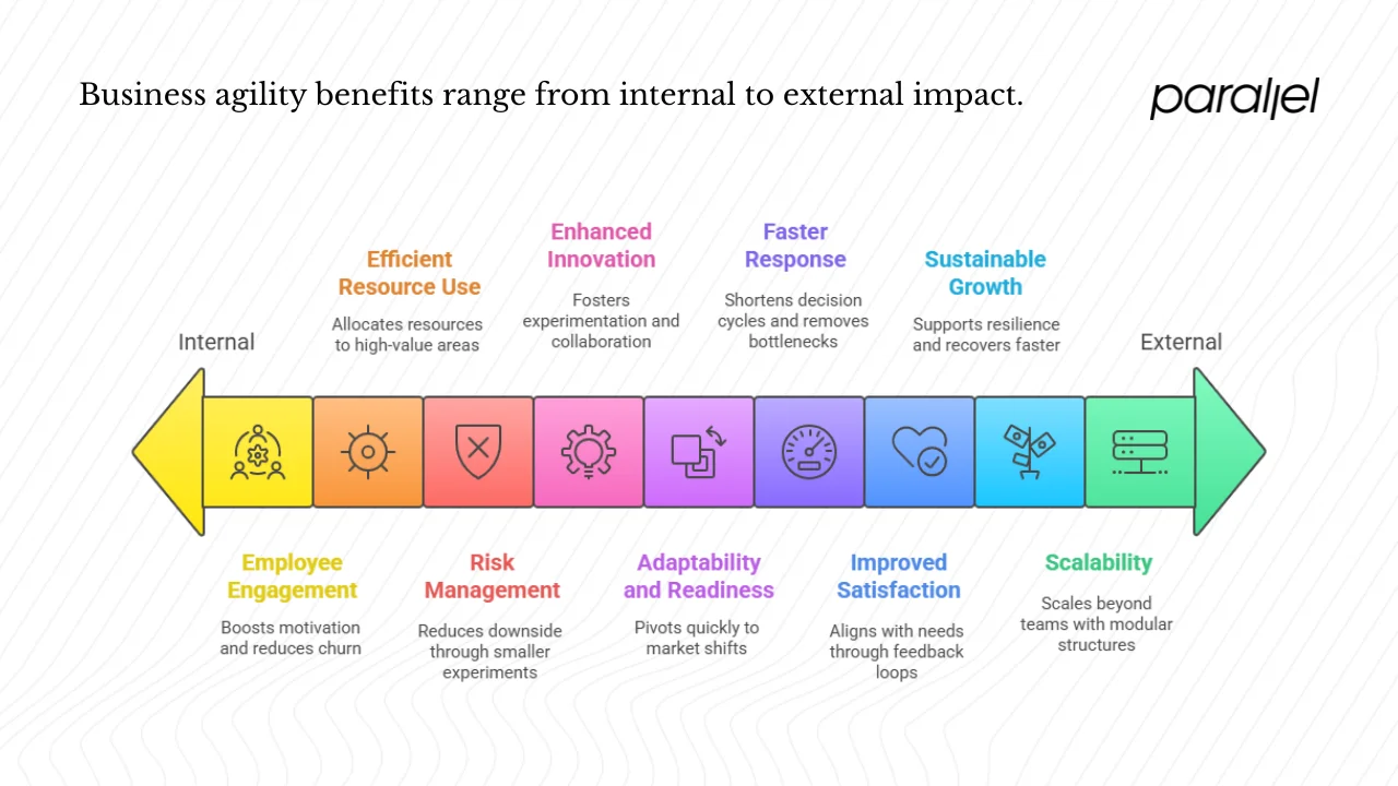 Core benefits of business agility