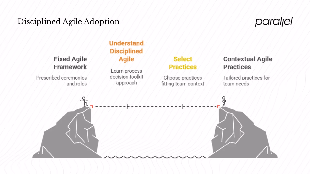 What is Disciplined Agile?