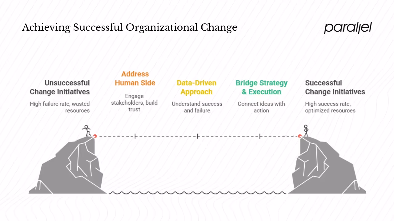 Why change enablement matters for startups and product teams