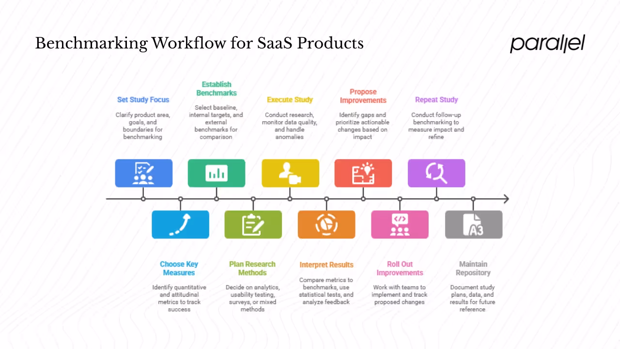 Detailed steps (adapted for product and UX