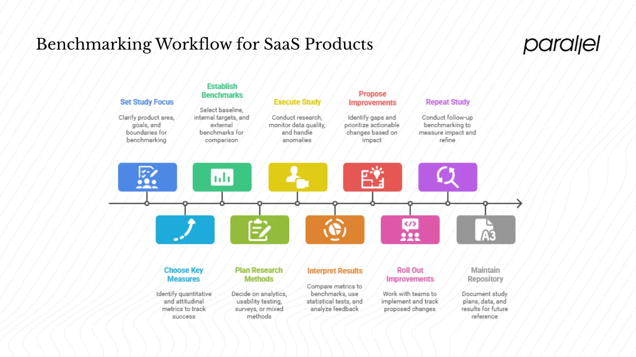 Detailed steps (adapted for product and UX