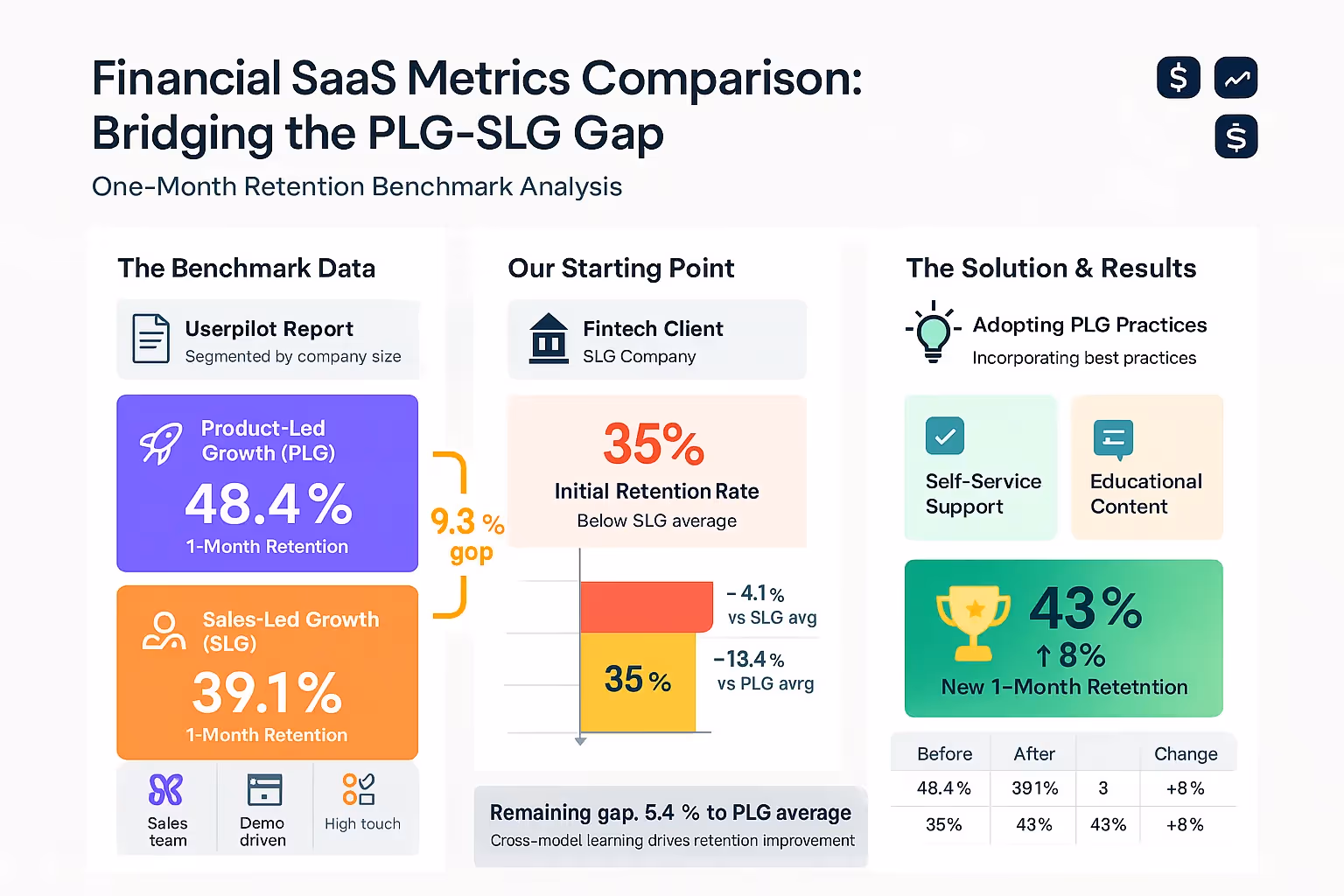 Financial SaaS metrics comparison