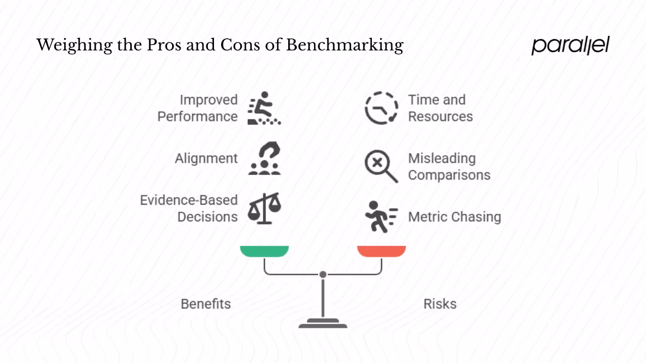 Benefits, risks and return on investment