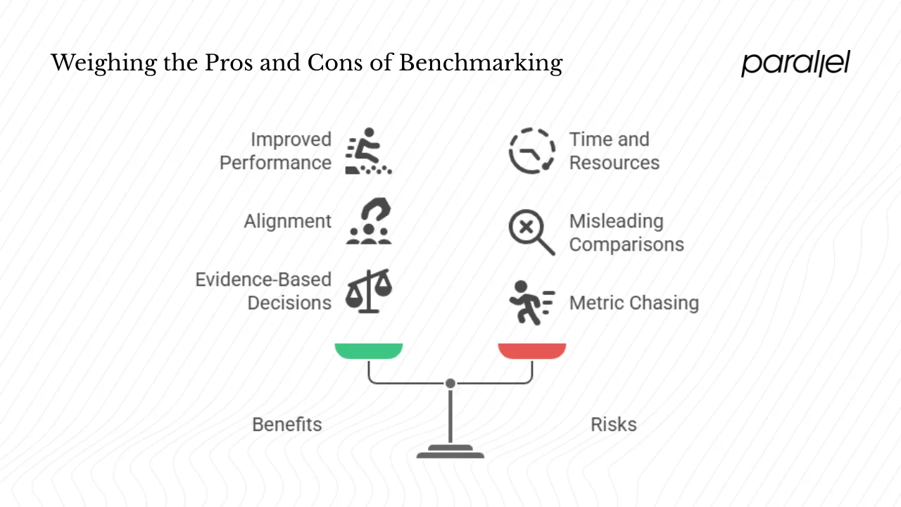 Benefits, risks and return on investment