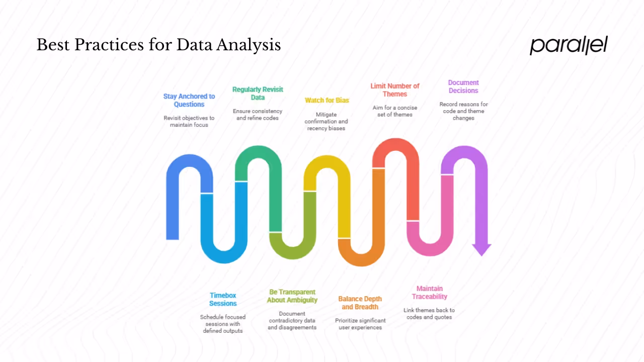 Best practices, tips and common pitfalls