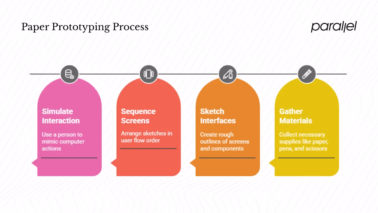How to create a paper prototype (step by step)