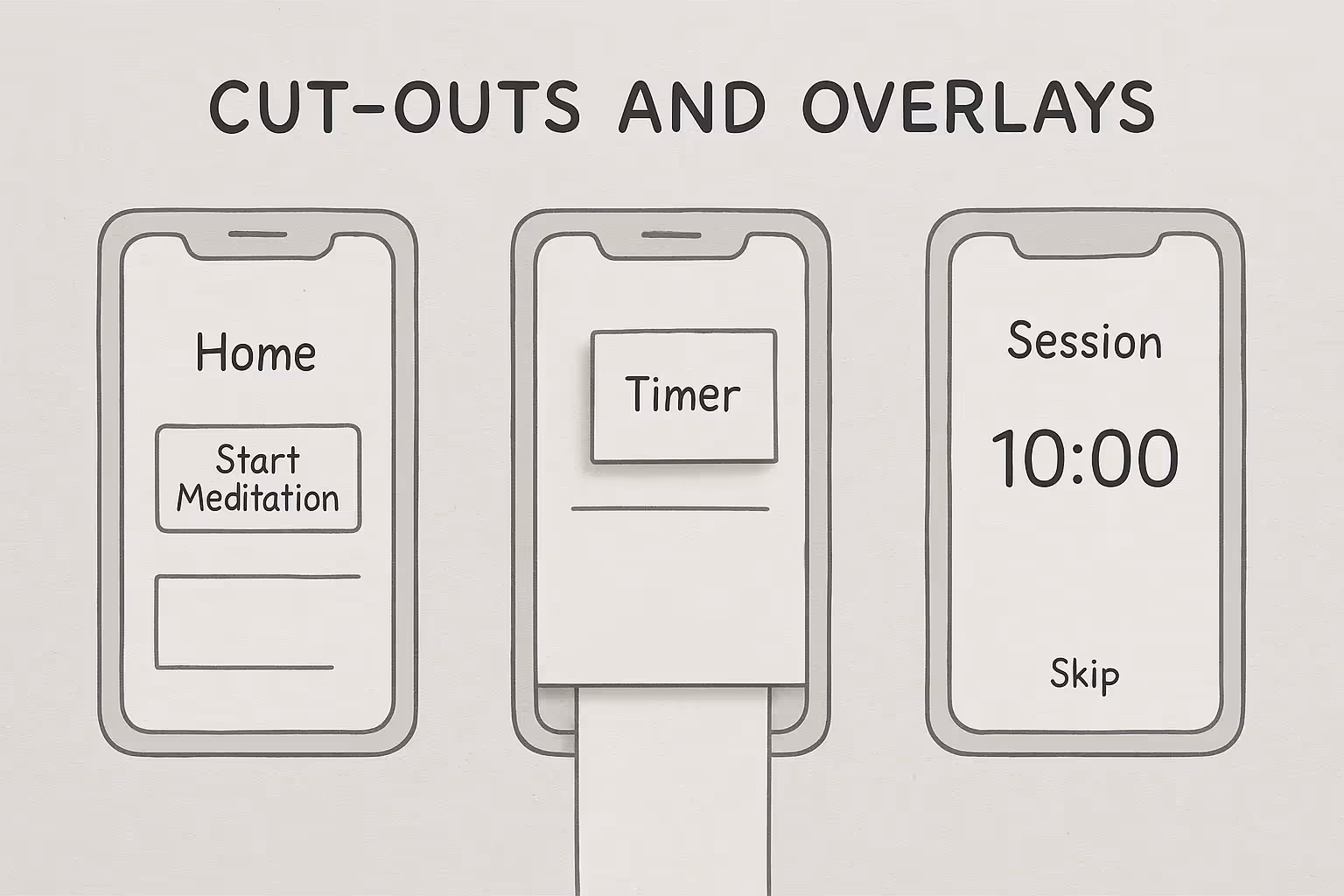 Mobile app example: cut‑outs and overlays