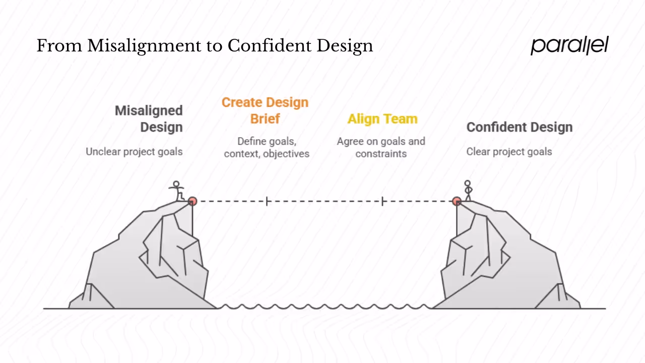 Why design briefs matter