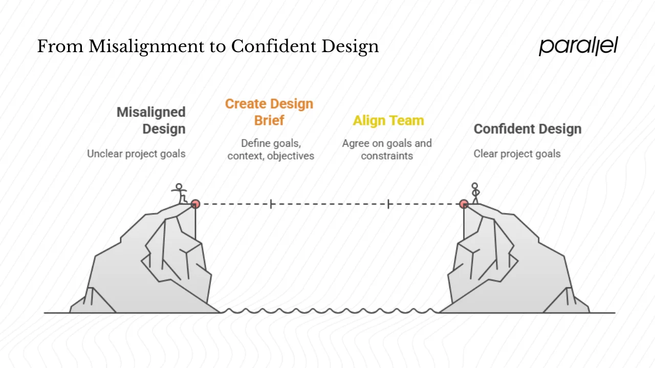 Why design briefs matter