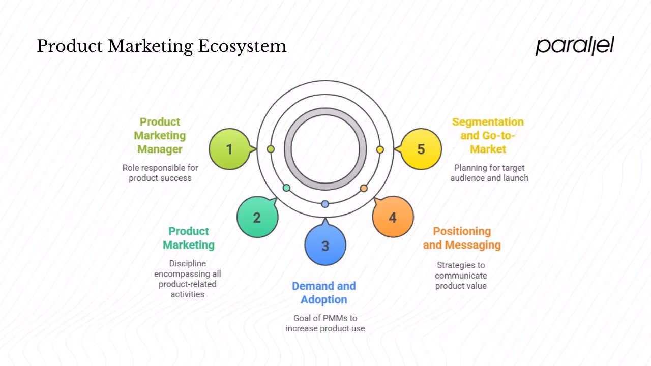 What exactly is PMM?