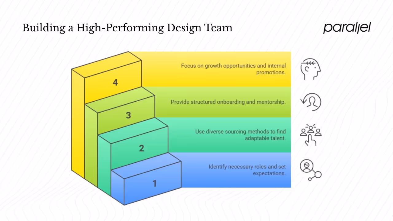 Hiring and onboarding
