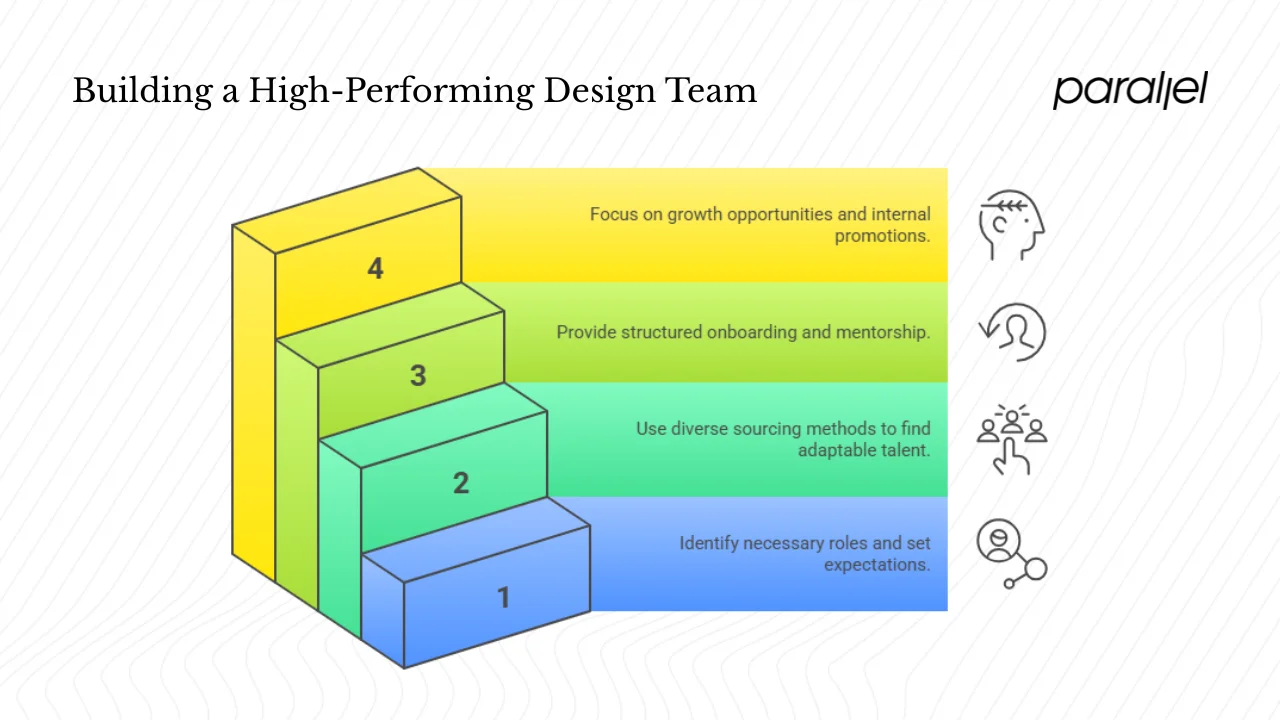 Hiring and onboarding