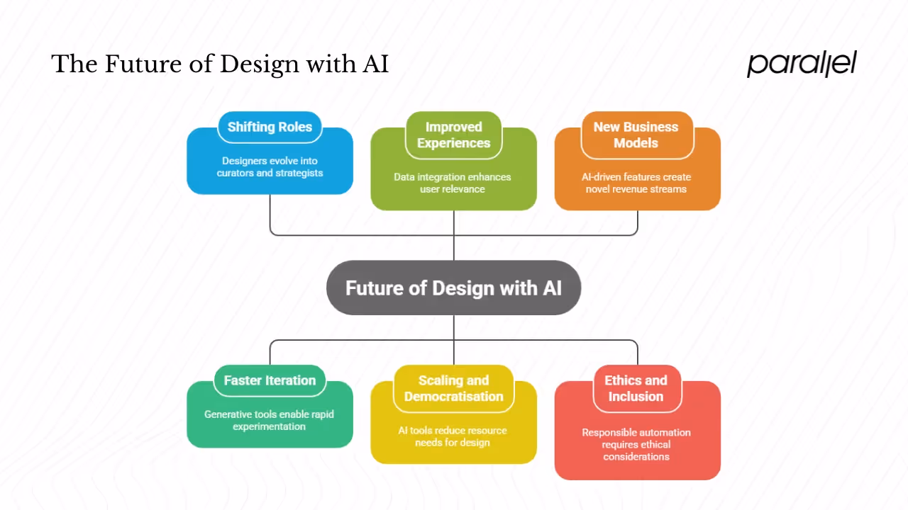 Impacts and opportunities for design and product teams