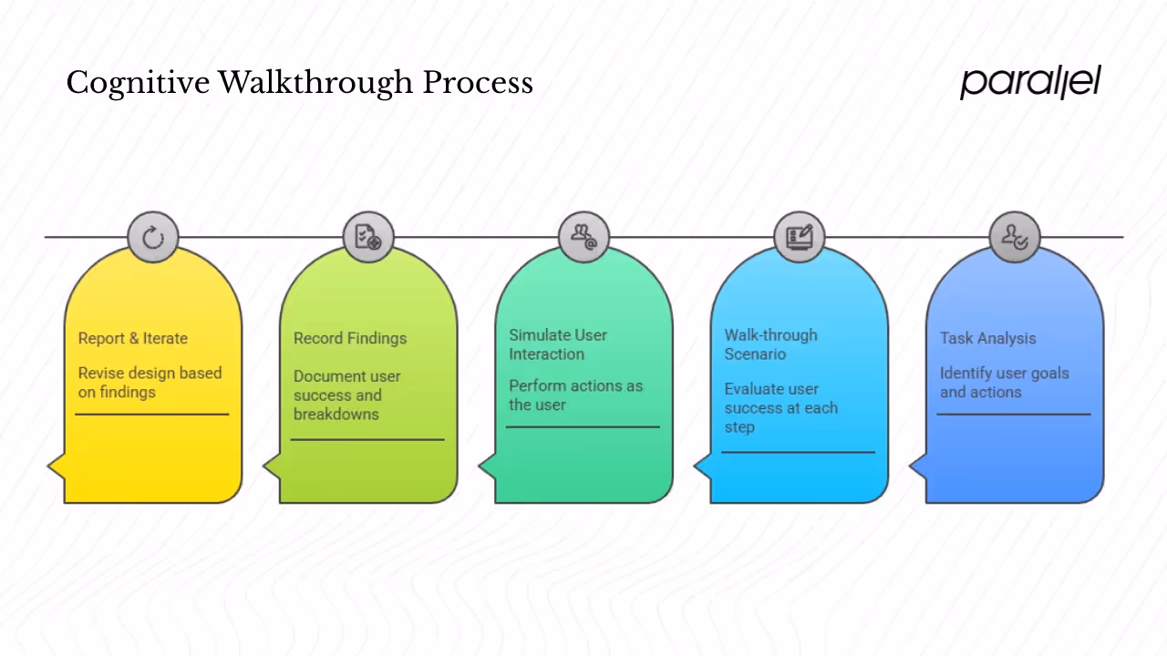 How it works: core components and flow