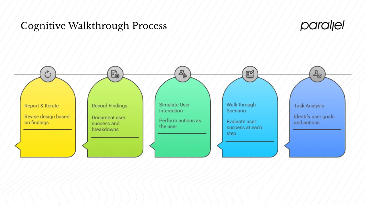 How it works: core components and flow