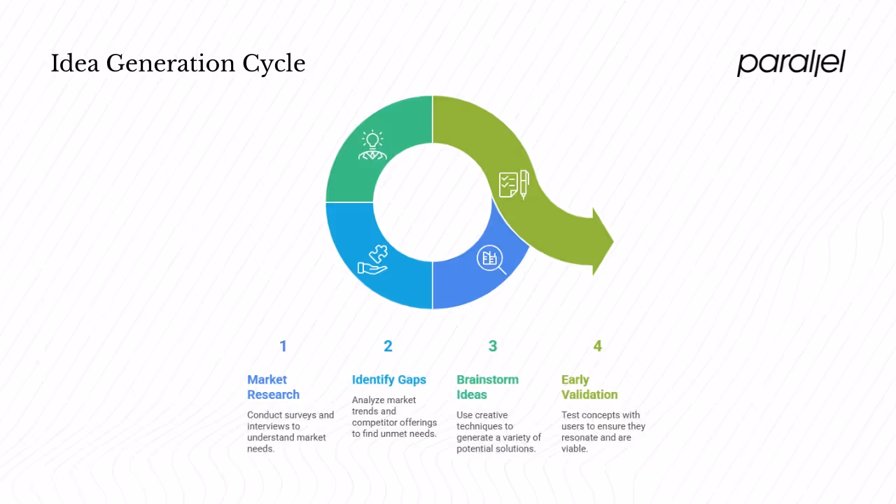 More than brainstorming