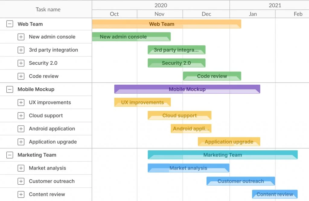 What is a project roadmap?