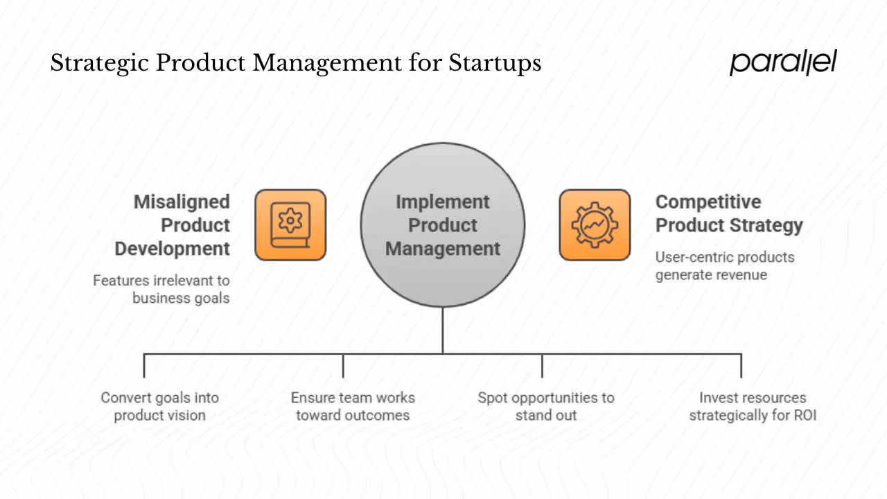 Business strategy and market competitiveness