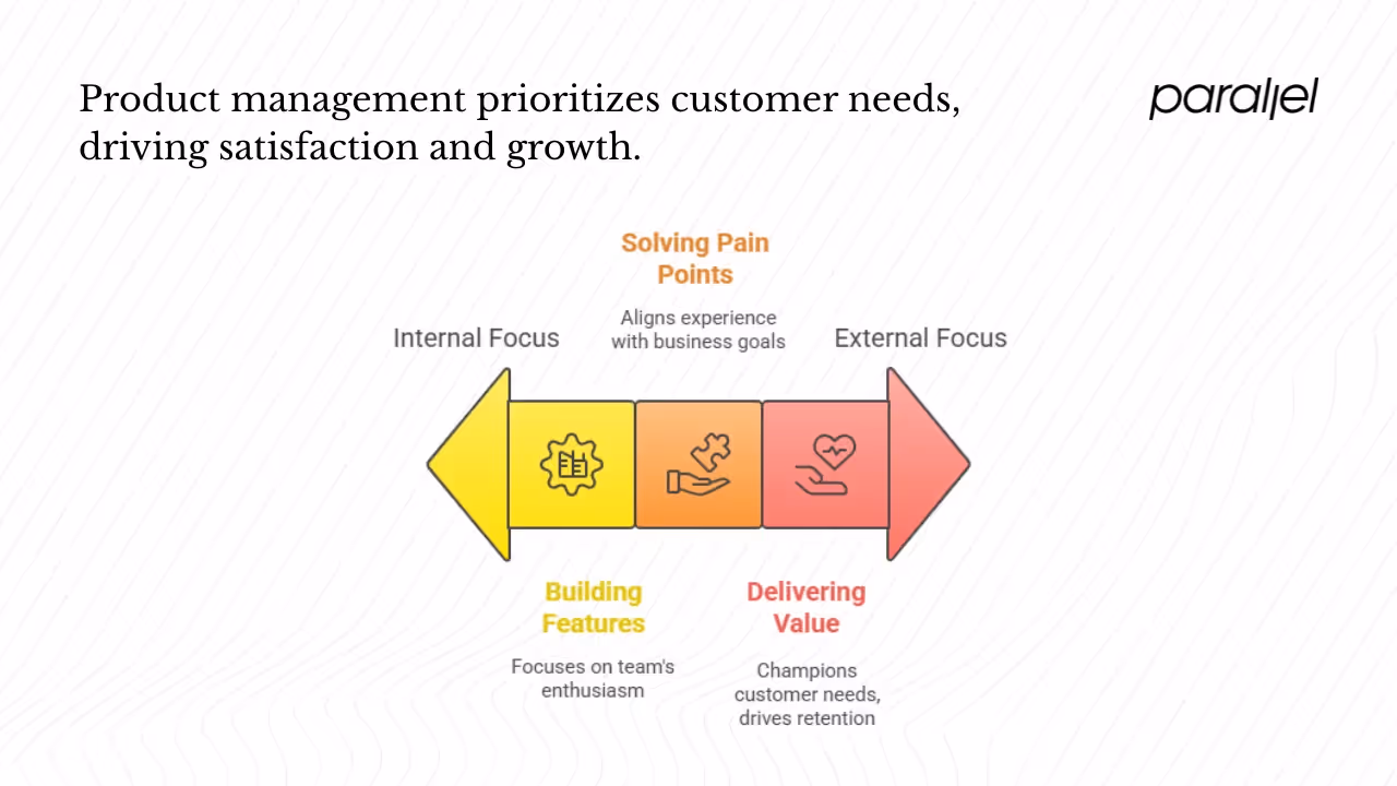 Customer satisfaction and user experience