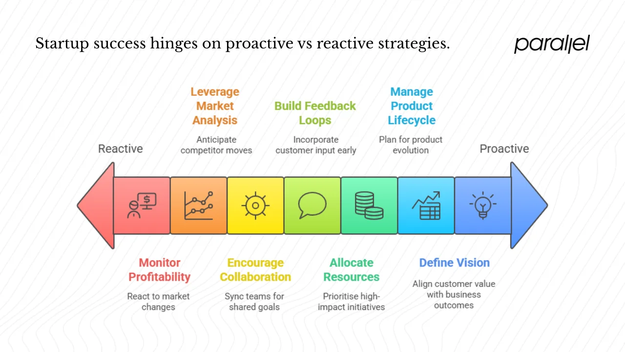 Practical tips for founders and PMs at early‑stage startups