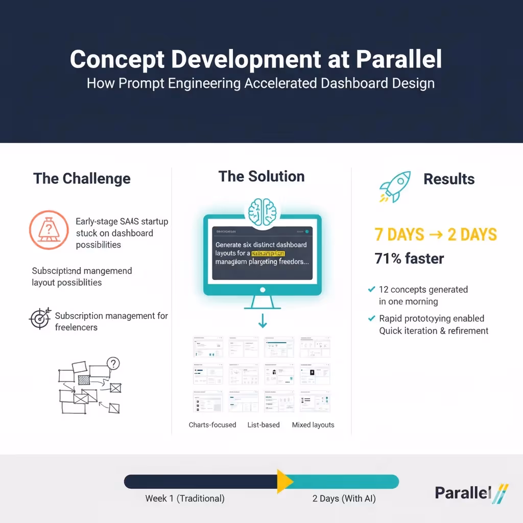 Concept development at Parallel