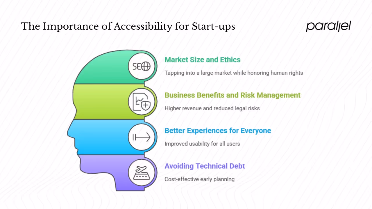 Why accessibility matters for start‑ups?