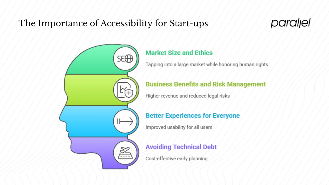 Why accessibility matters for start‑ups?