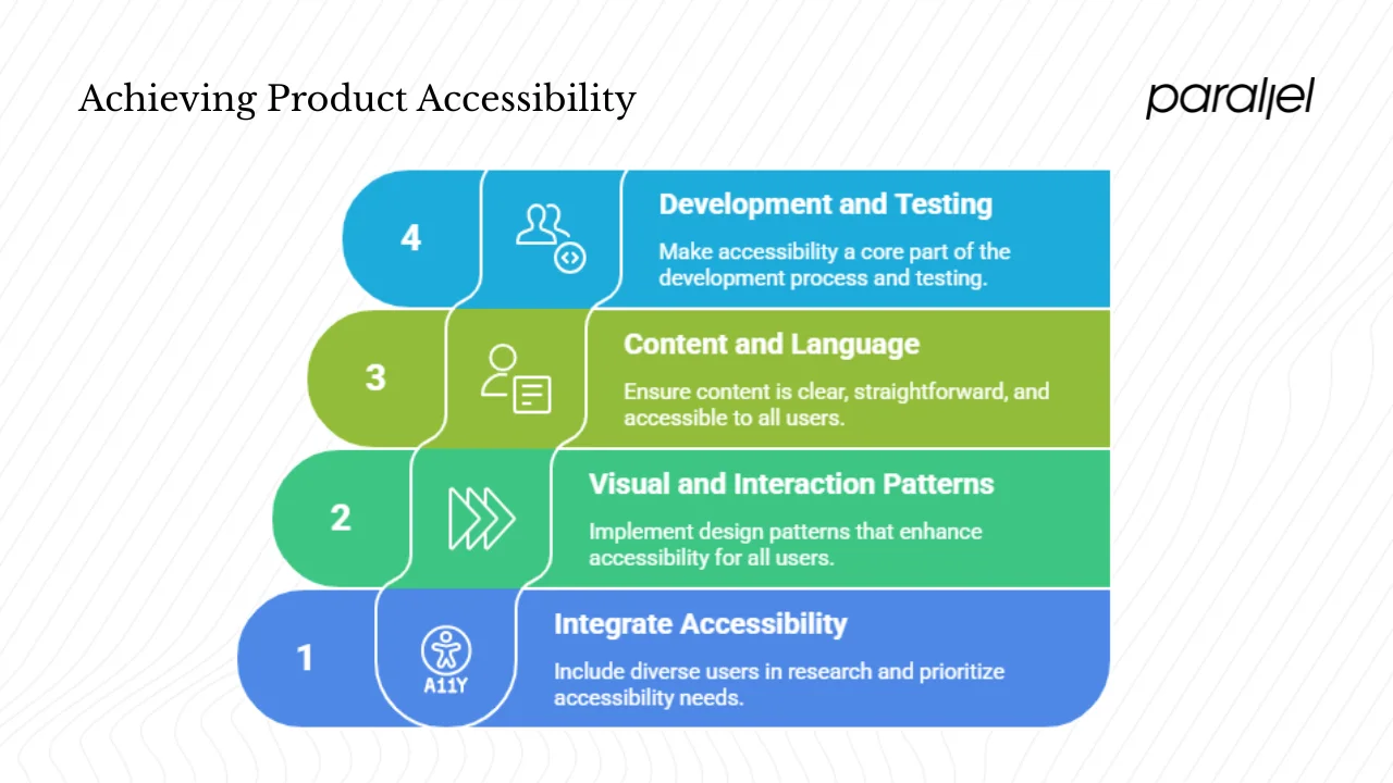 Putting accessibility into practice