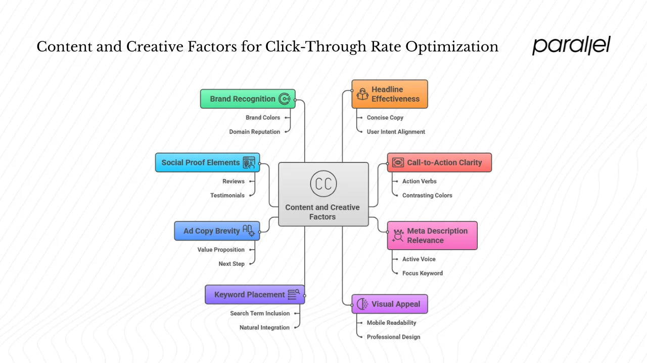 Content and creative factors
