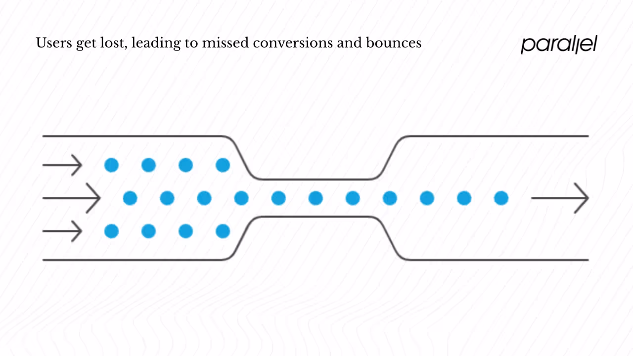 Why does user navigation matter?