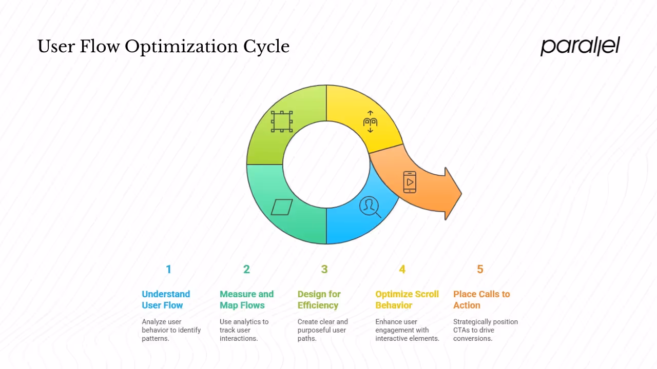 Understanding user flow and click paths