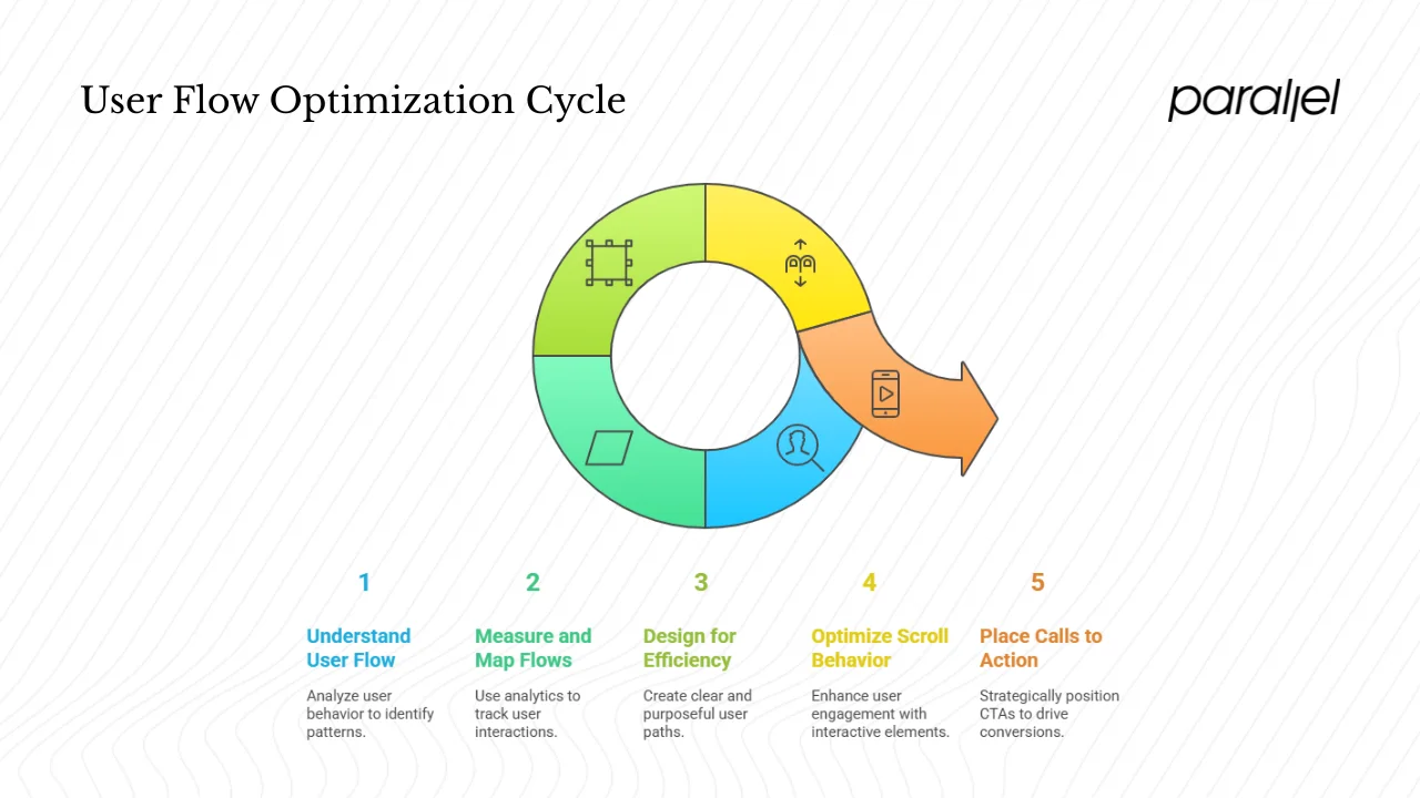 Understanding user flow and click paths