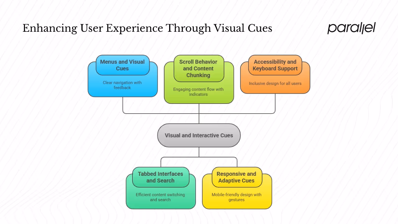 Visual and interactive cues