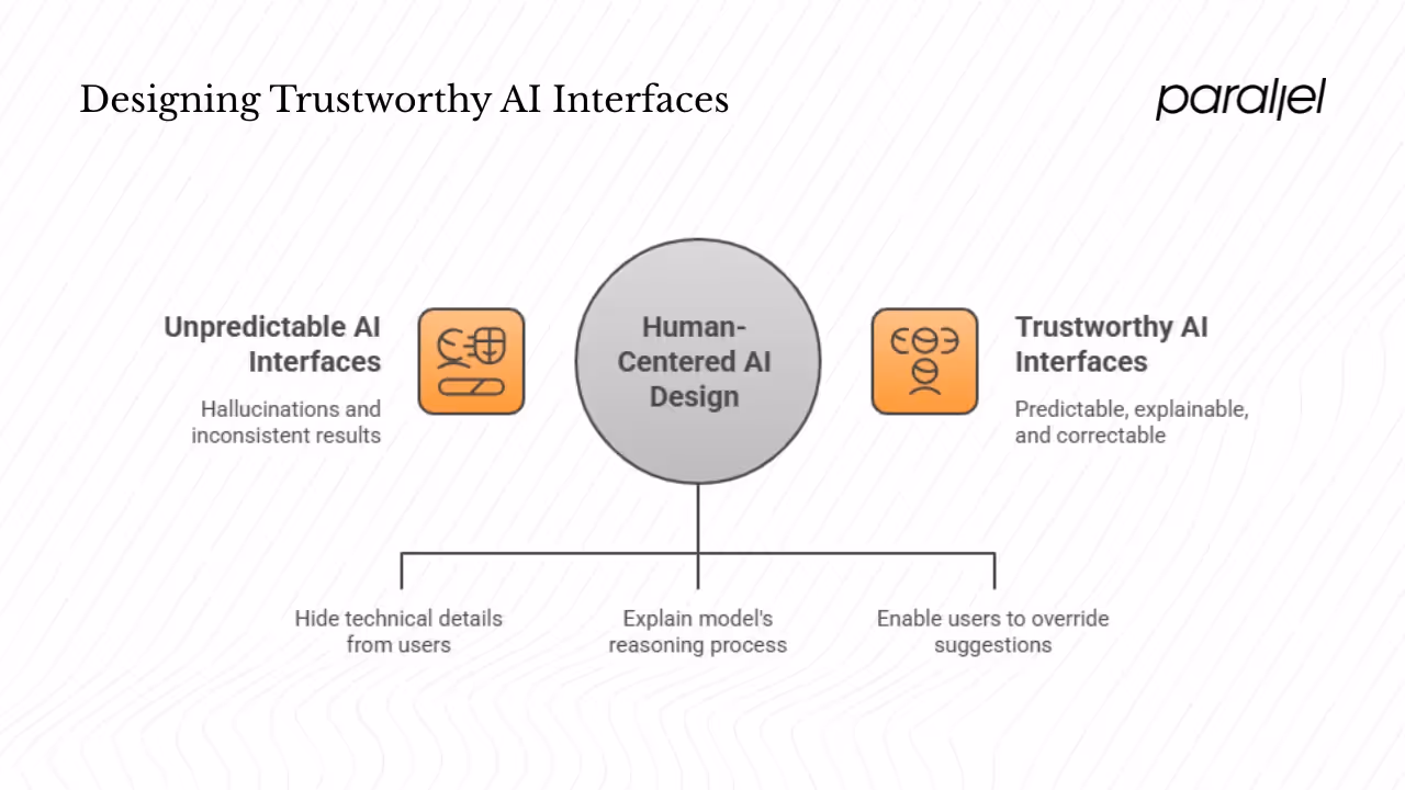 Why artificial‑intelligence interfaces feel different