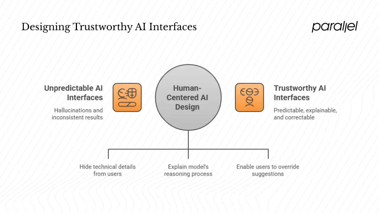 Why artificial‑intelligence interfaces feel different