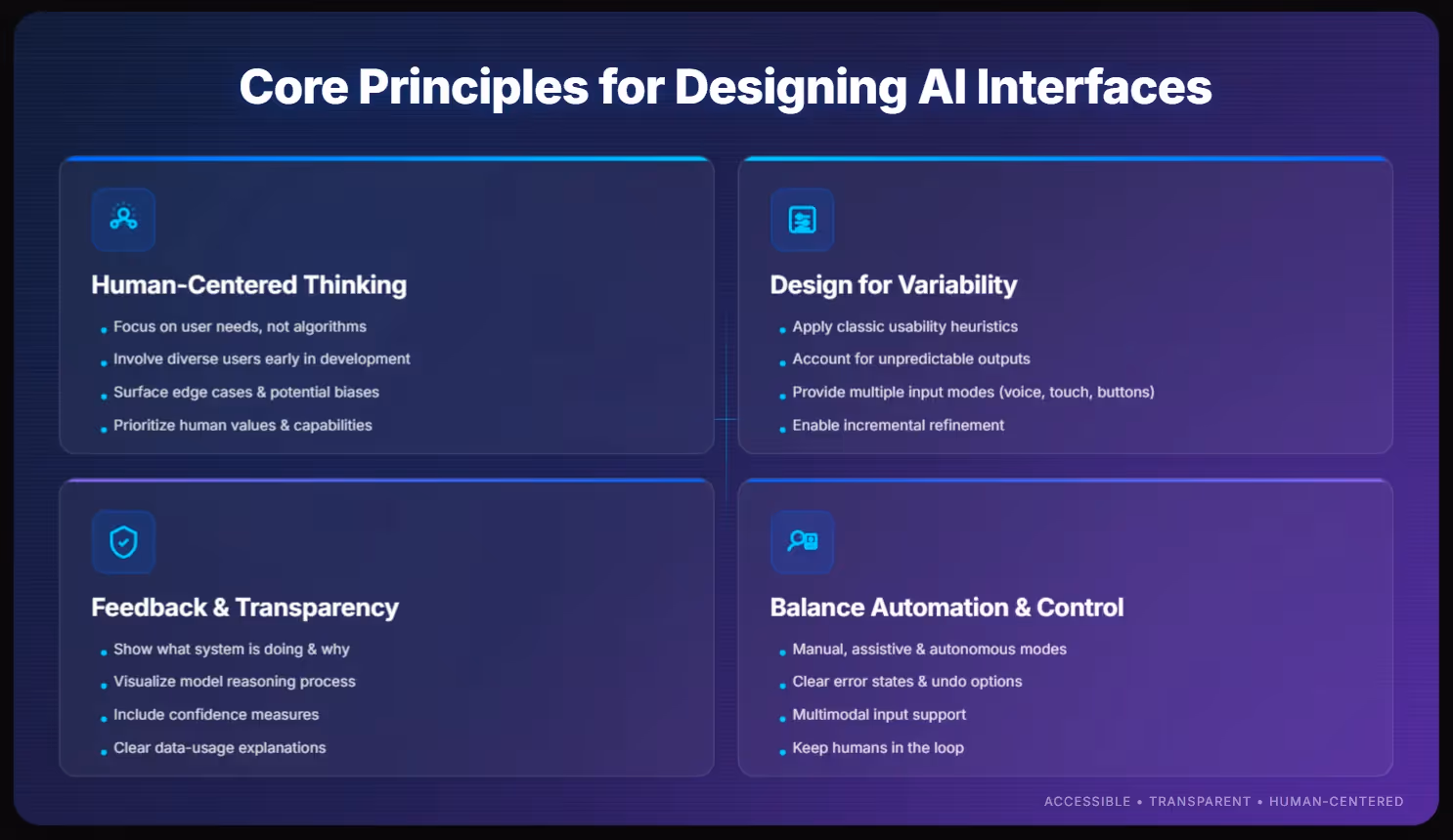 Core principles for designing artificial‑intelligence interfaces