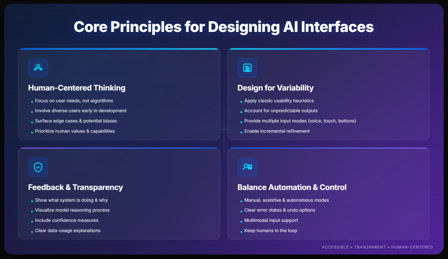 Core principles for designing artificial‑intelligence interfaces