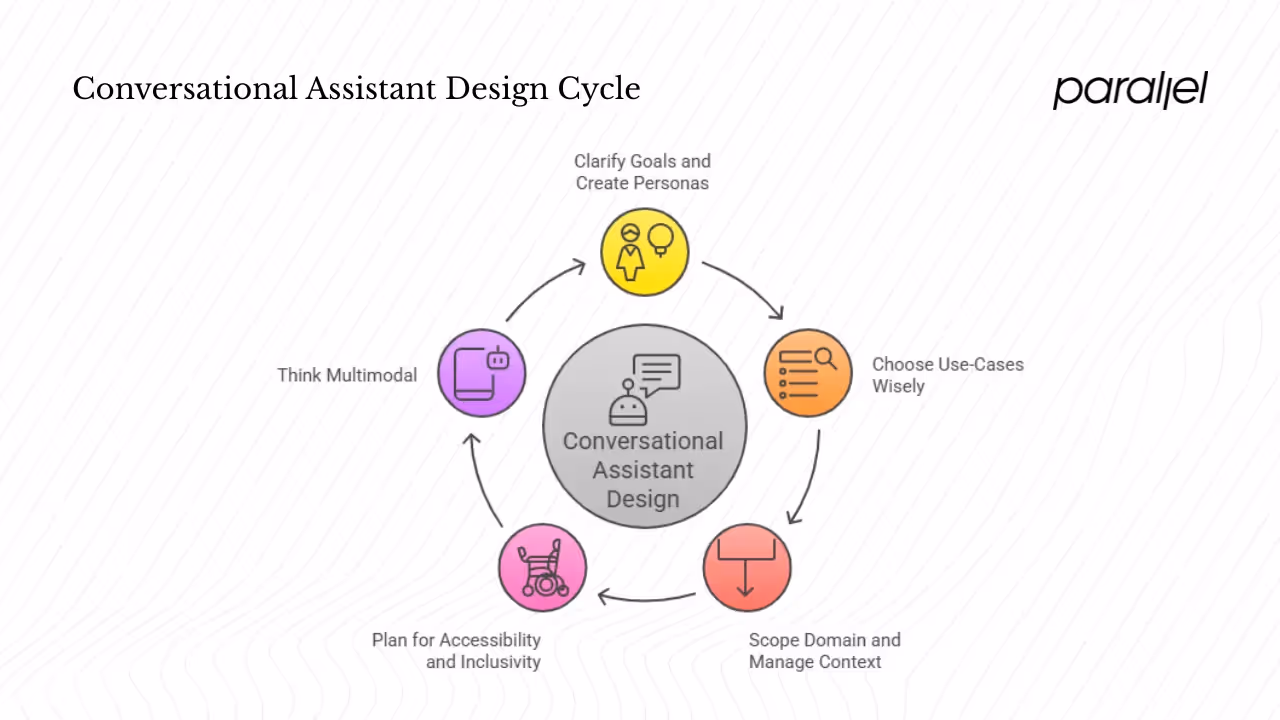 Laying the groundwork: strategy and planning