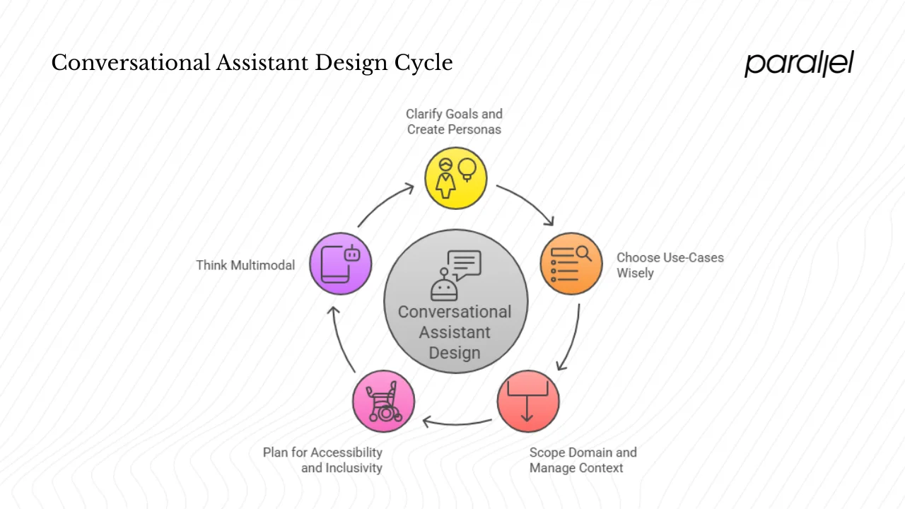 Laying the groundwork: strategy and planning