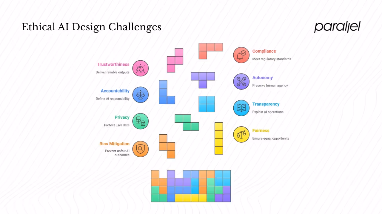 Key ethical considerations in AI design