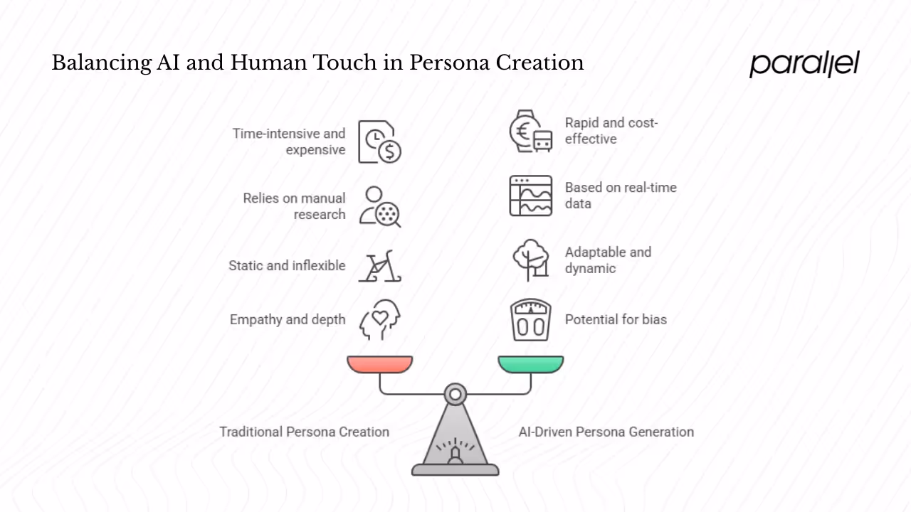 The pain points of traditional persona creation