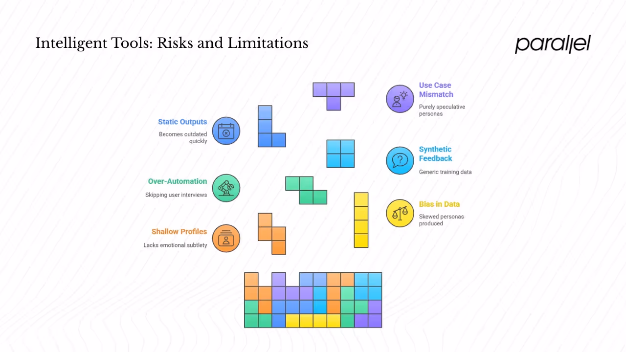 Risks, limitations and when not to rely solely on intelligent tools