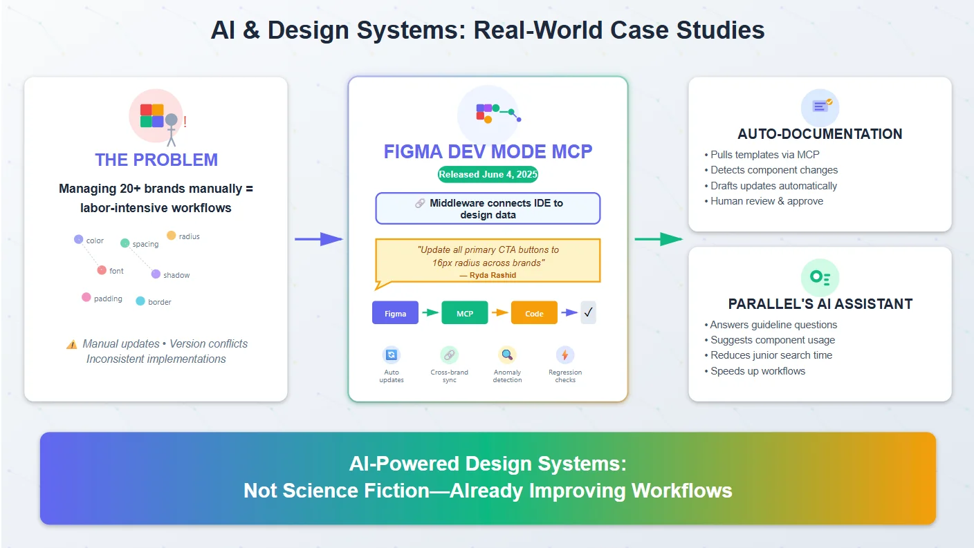 Real‑world examples and case studies