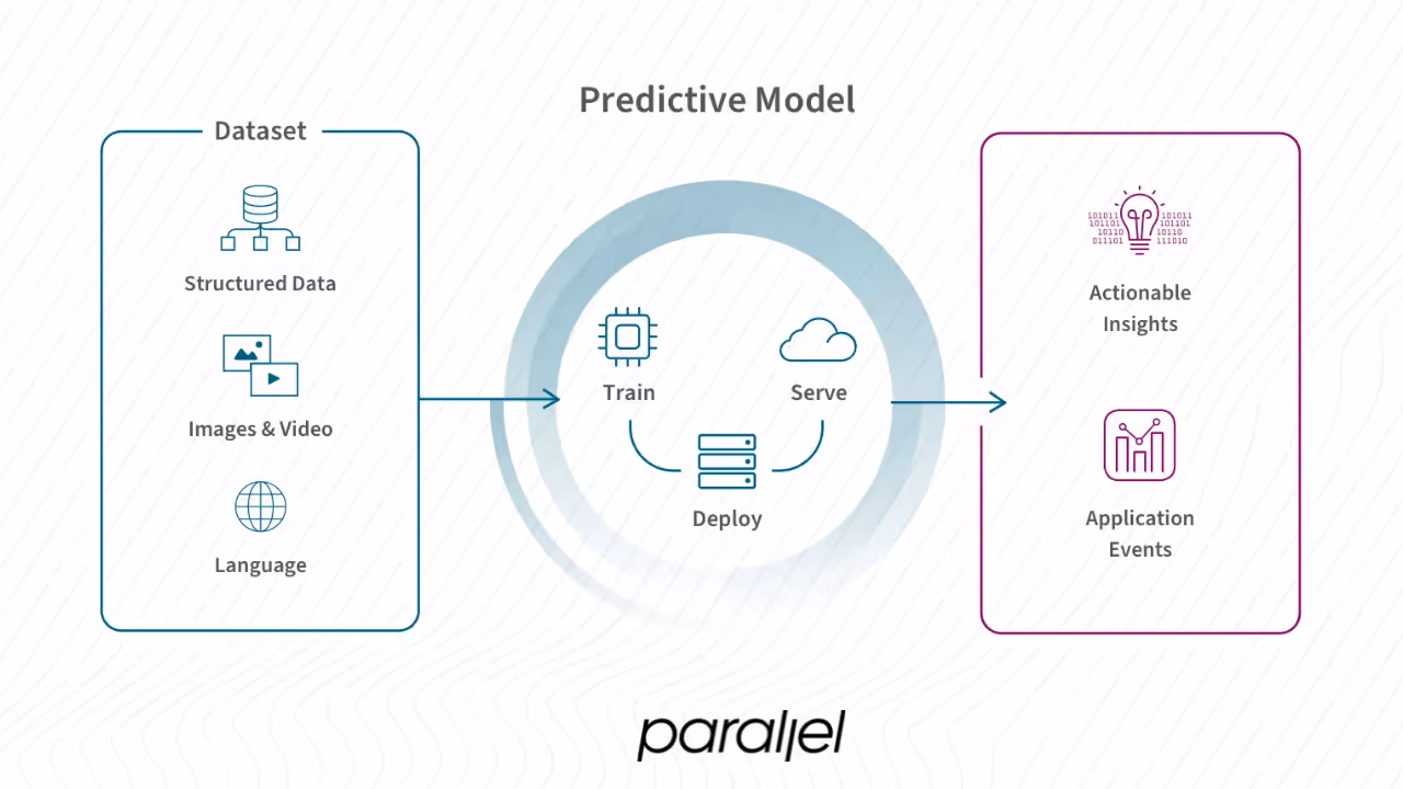 What predictive analytics means for UX?
