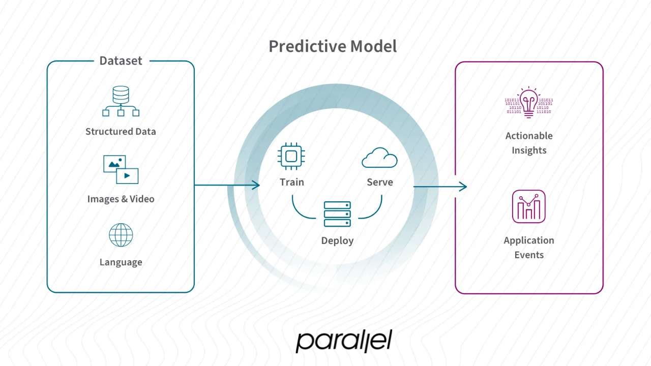 What predictive analytics means for UX?