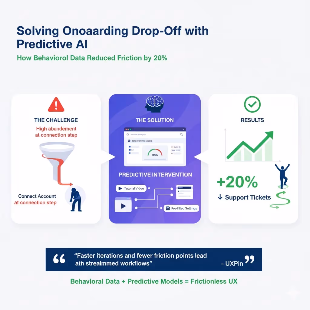 Reducing onboarding drop‑off