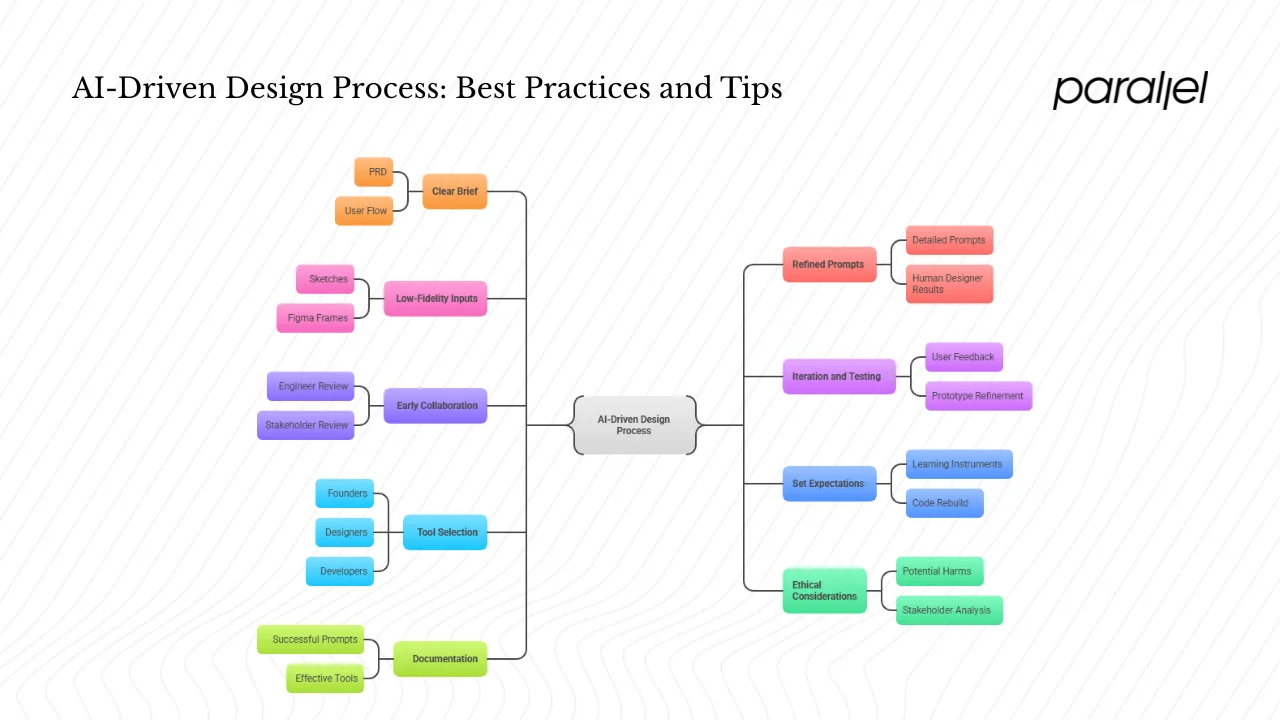 Practical tips and best practices