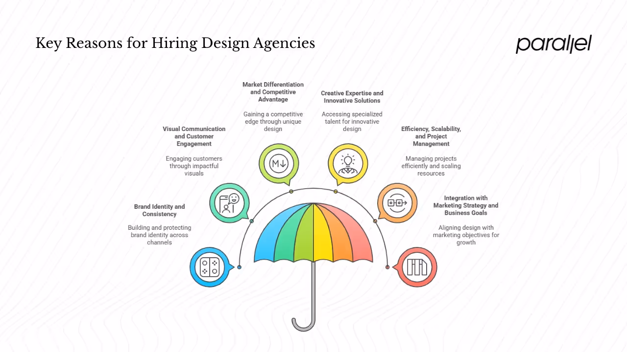 Top reasons large companies hire design agencies